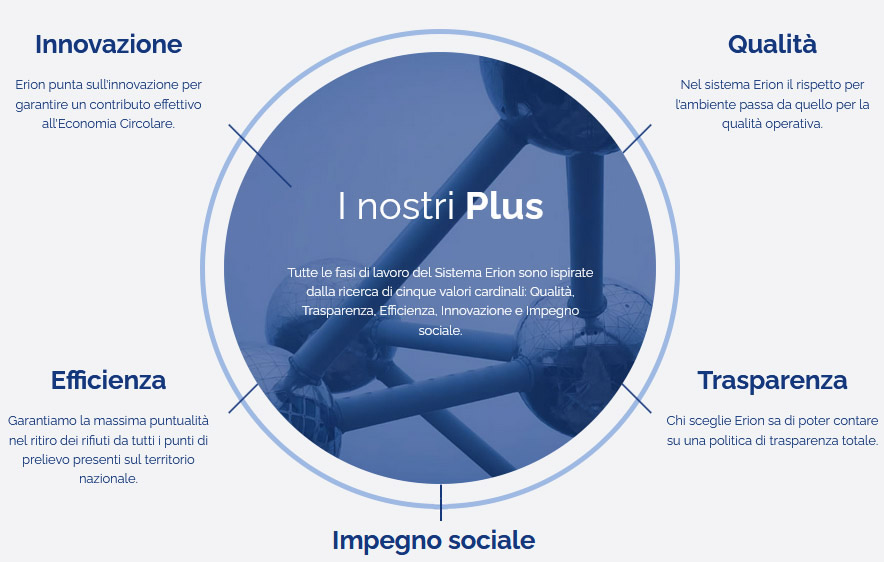 Erion I nostri plus