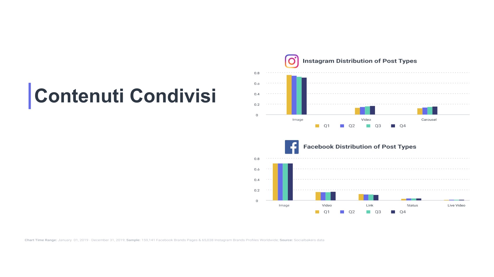 Contenuti condivisi