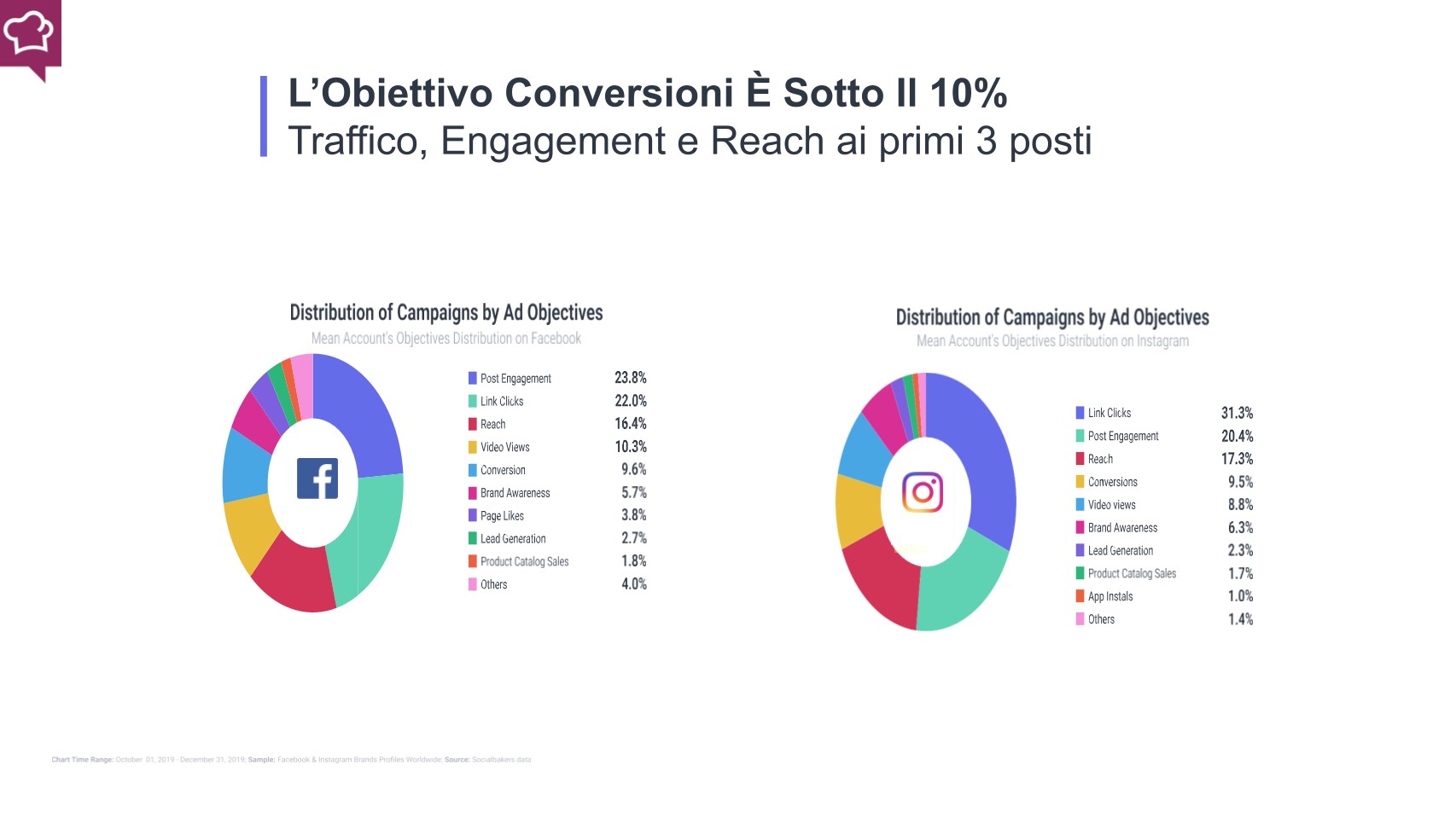 Instagram facebook vendite