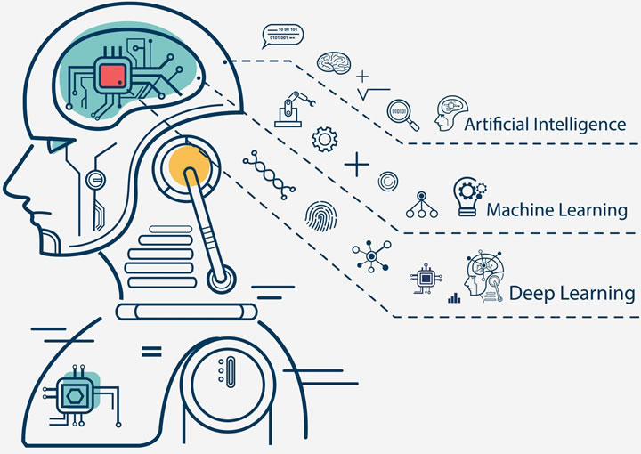 Syroop Fluid thinkers - Machine Learning