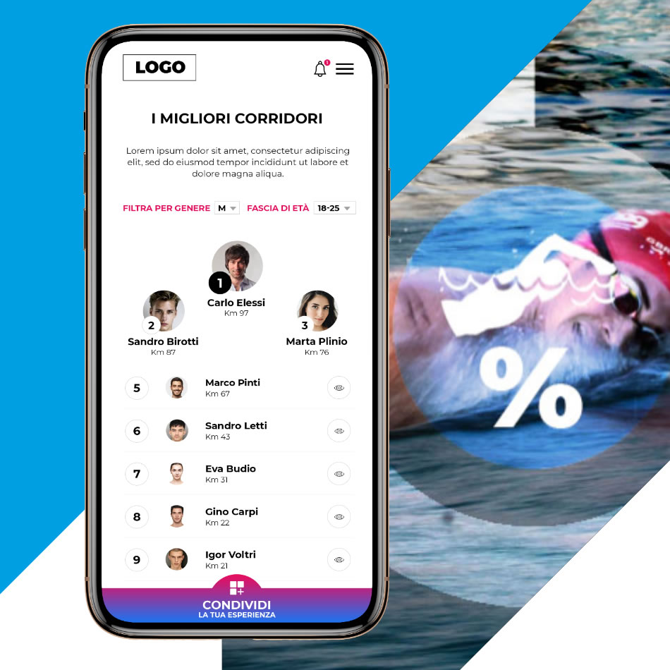 Syroop Fluid Thinkers - Progetti di gamification