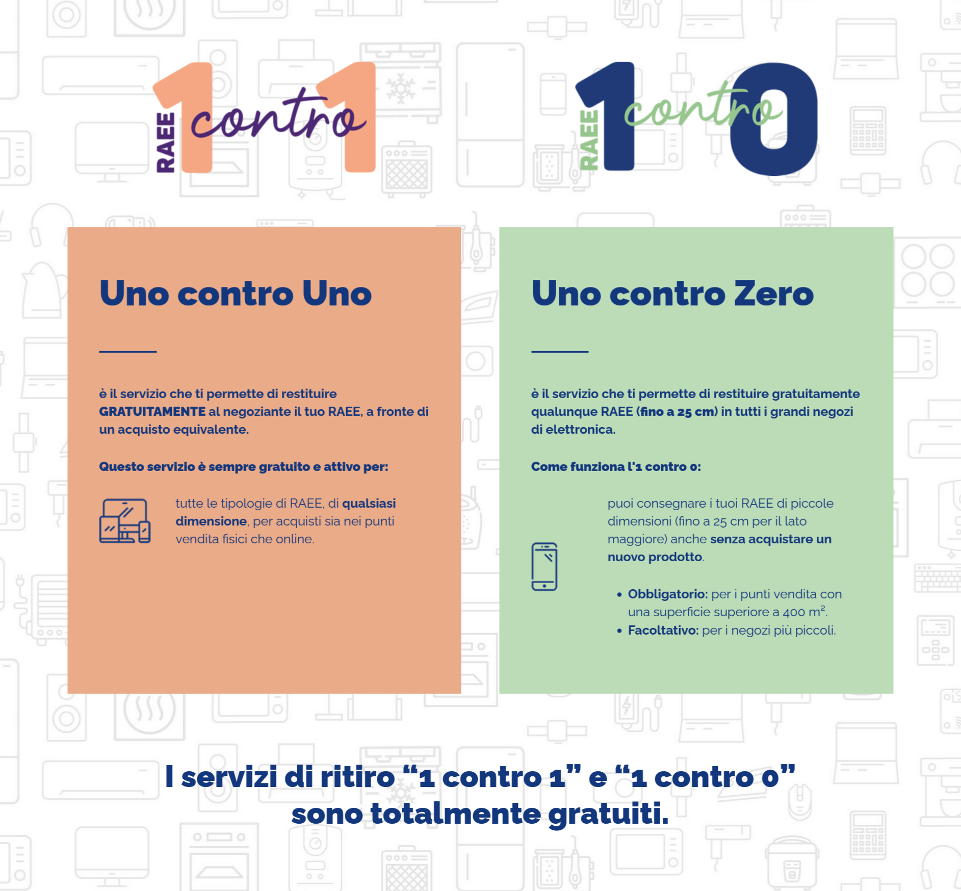 Campagna Se te ne fotti sei fottuto - Sito web